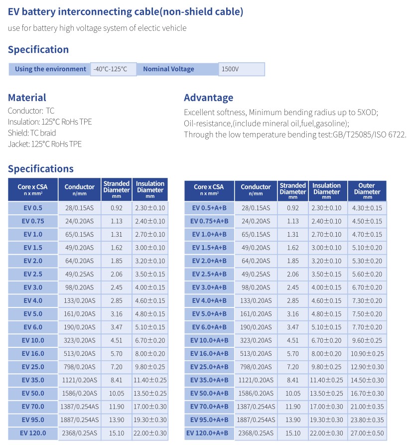 EV BATTERY NON-SHIELD CABLE.JPG